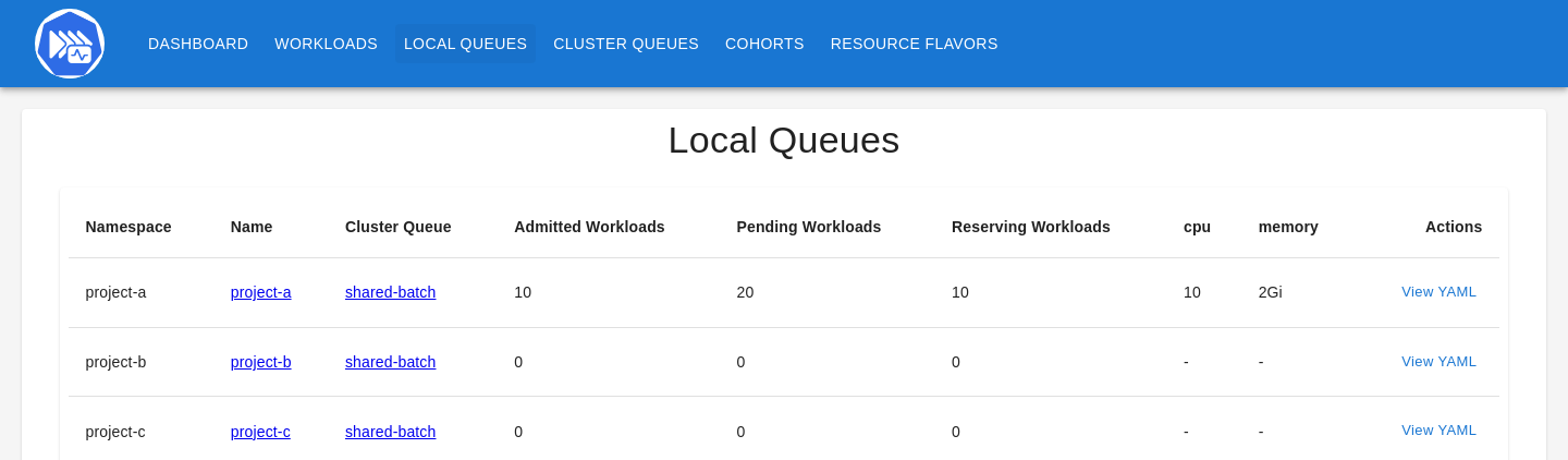 KueueViz Local Queues: project-a has 10 admitted and 20 pending Workloads on shared-batch